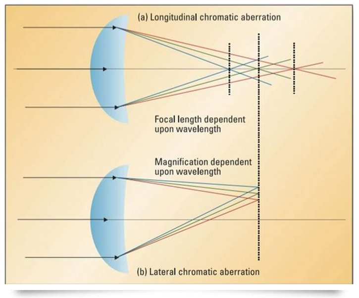 LIGHT REFRACTION