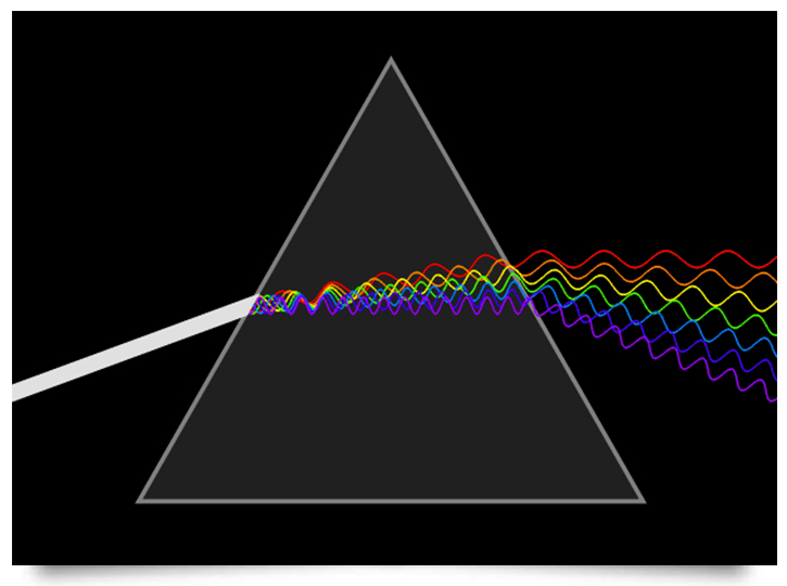 PRISM EFFECT OF LIGHT