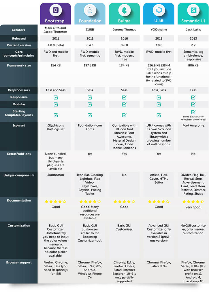 difference between frameworks