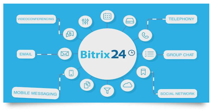 Bitrix24