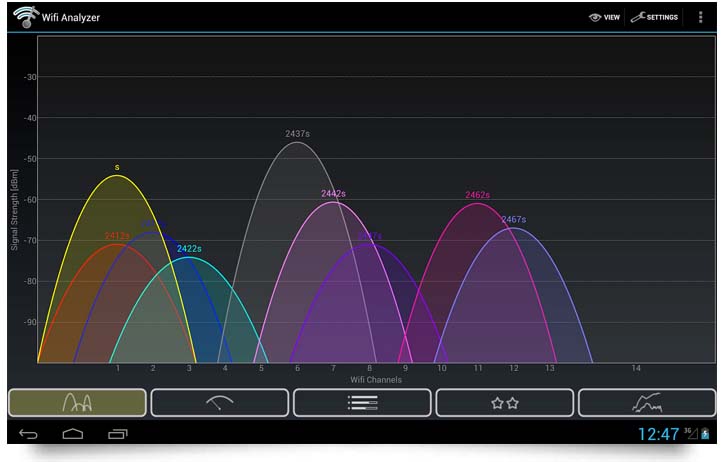 wifi channels