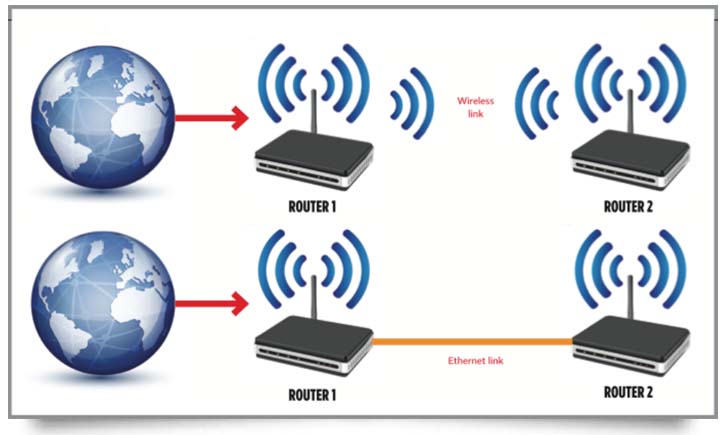 wifi repeater