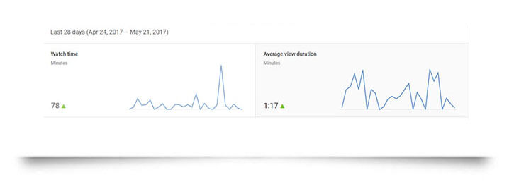 youtube insights