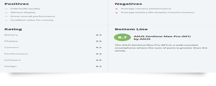 Asus Zenfone Max Pro (M1) Rating