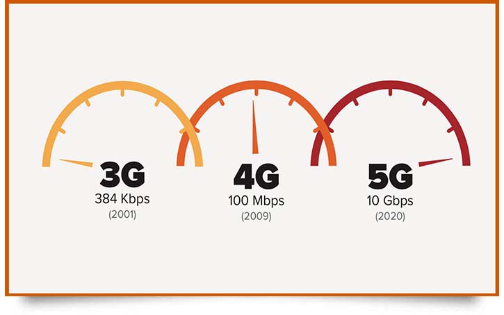 5G network