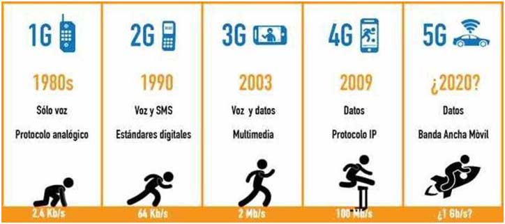 5g network bangladesh