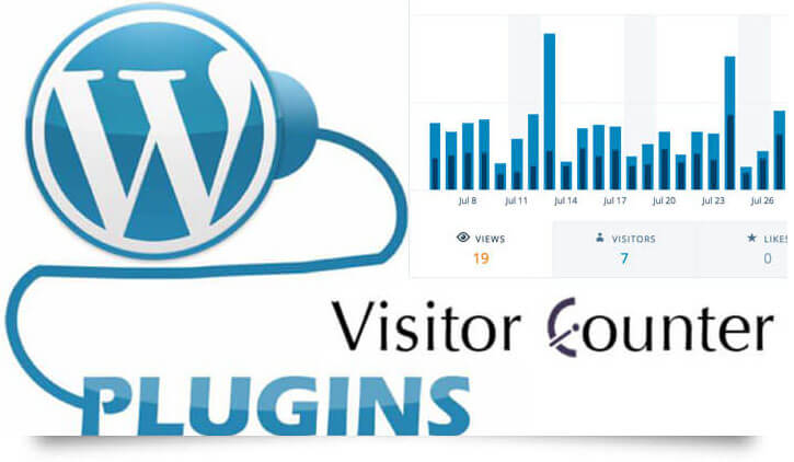 visitor counter plugins for wordpress