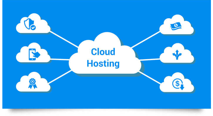 cloud hosting