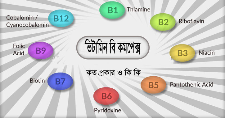 vitamin b types