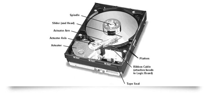 hdd parts