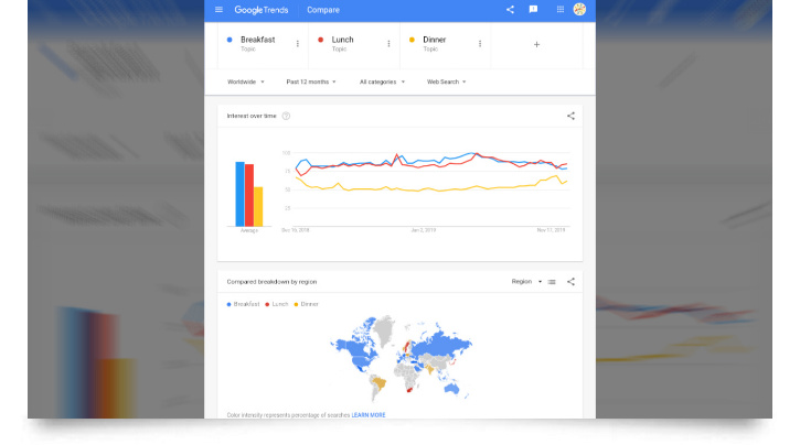 google search topic statistics