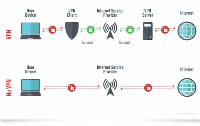 ভিপিএন-কিভাবে-কাজ-করে