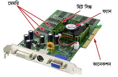 গ্রাফিক্স কার্ডের যন্ত্র